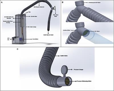 Design of a Multi-Control Objective Rescue Mechanical Ventilation System (Linshomator)